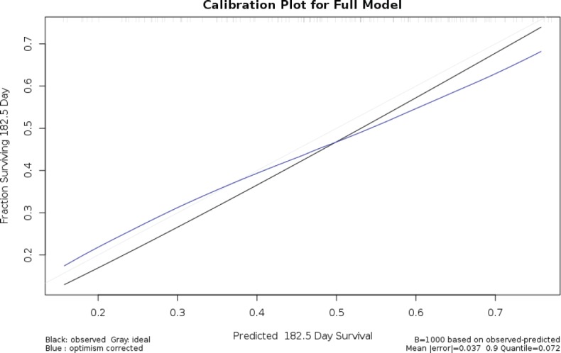 graphic file with name can-11-779fig22.jpg