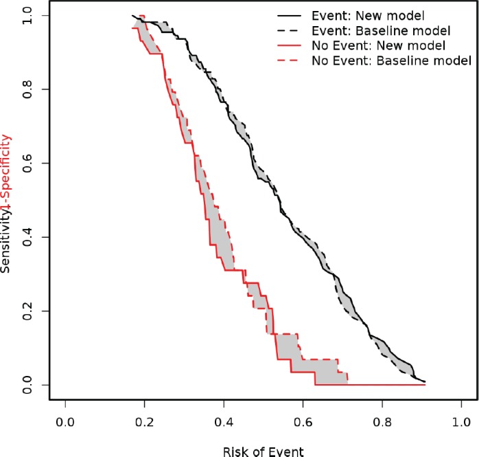 graphic file with name can-11-779fig20.jpg