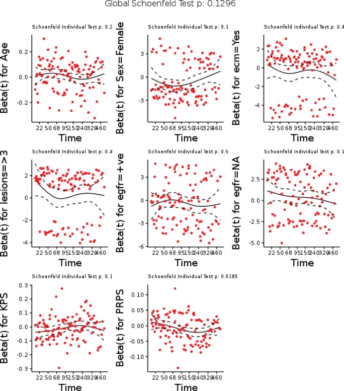 graphic file with name can-11-779fig10.jpg