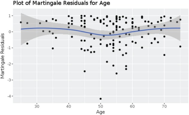 graphic file with name can-11-779fig7.jpg