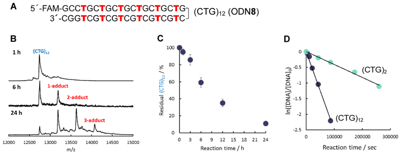 Figure 10.