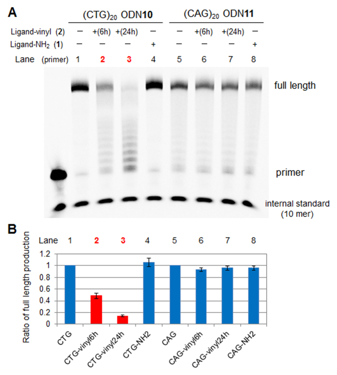 Figure 11.