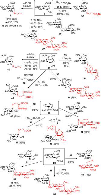 Scheme 6