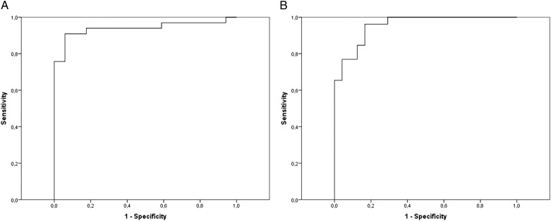 Figure 2 – 