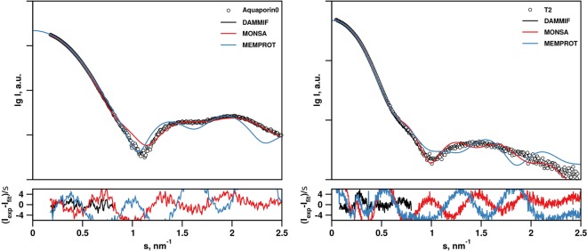 Figure 7