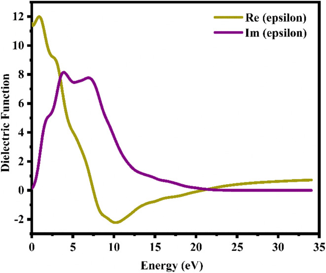 Fig. 8