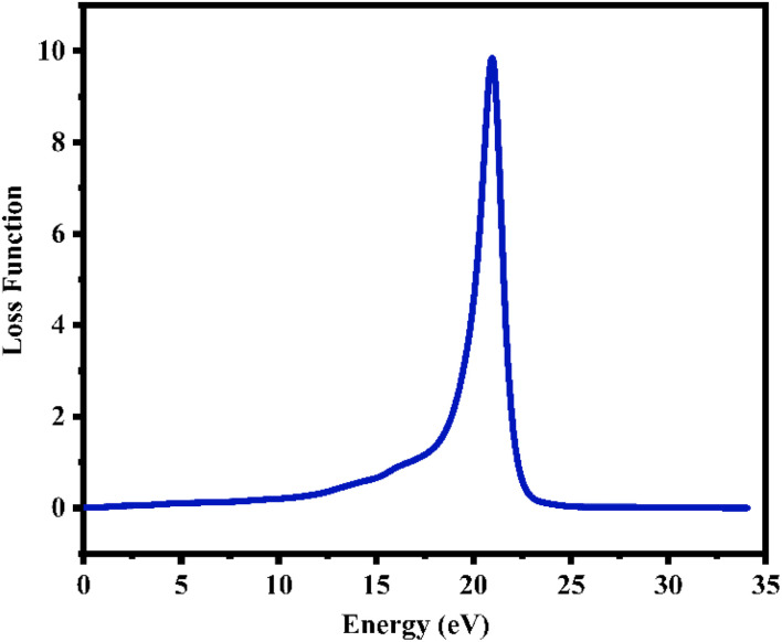 Fig. 10