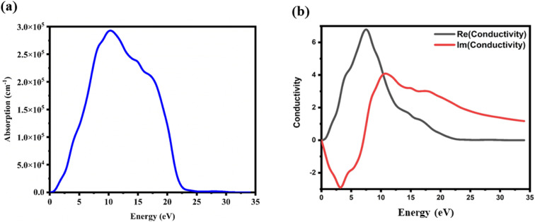 Fig. 9