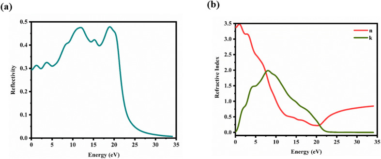 Fig. 11