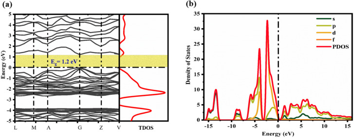 Fig. 12