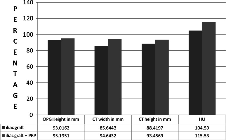 Graph 3