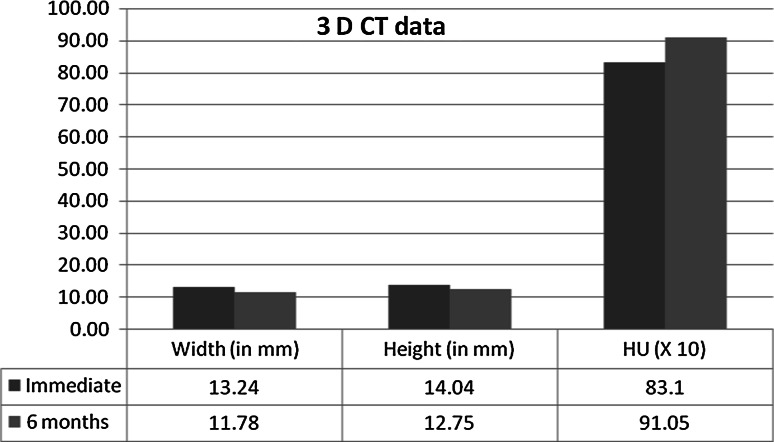 Graph 2