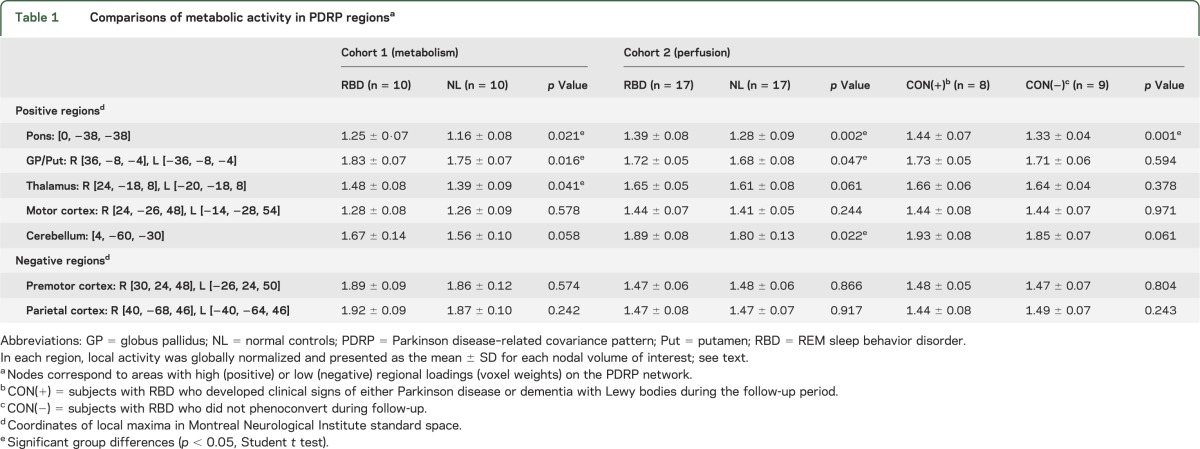 graphic file with name NEUROLOGY2013544395TT1.jpg