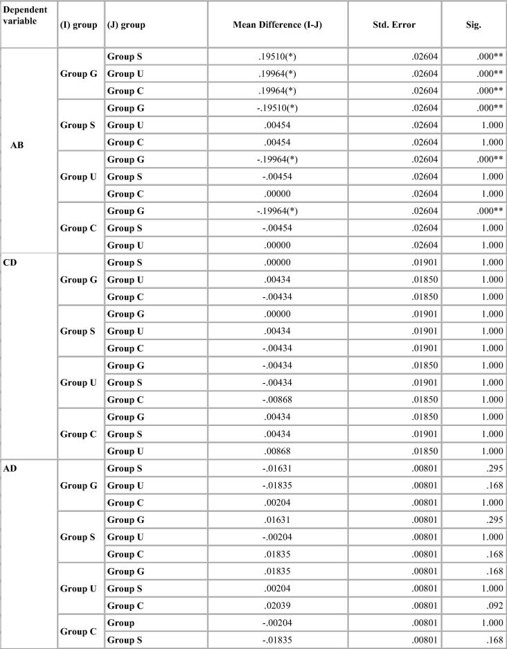 Chart 3