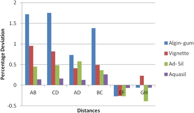 Graph 3