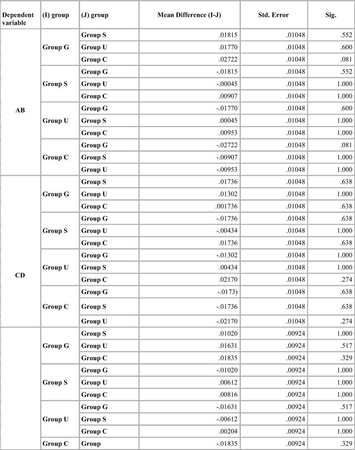 Chart 4