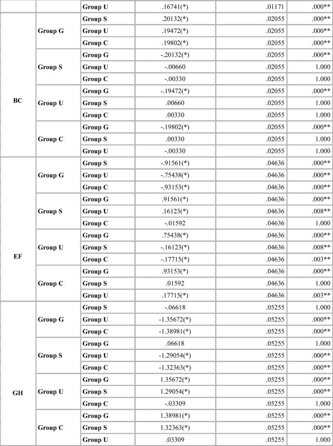 Chart 2