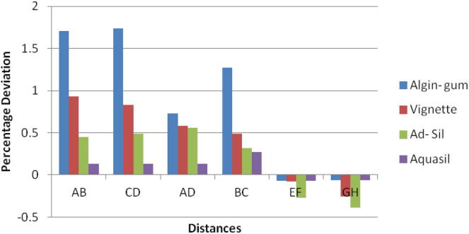 Graph 1