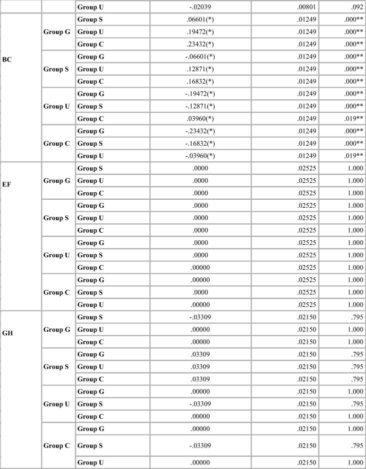 Chart 3