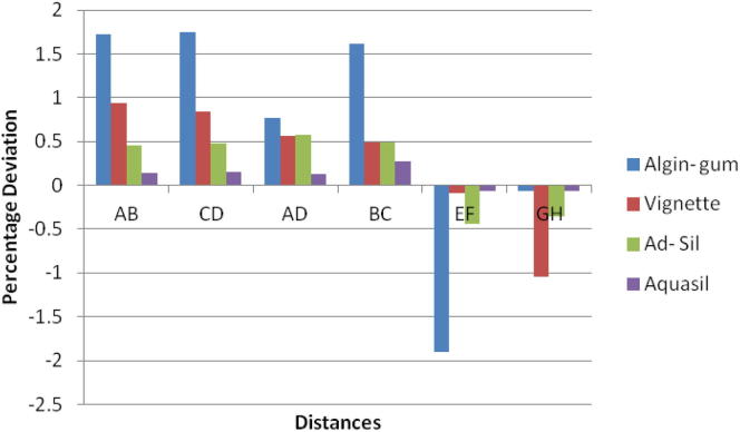 Graph 4