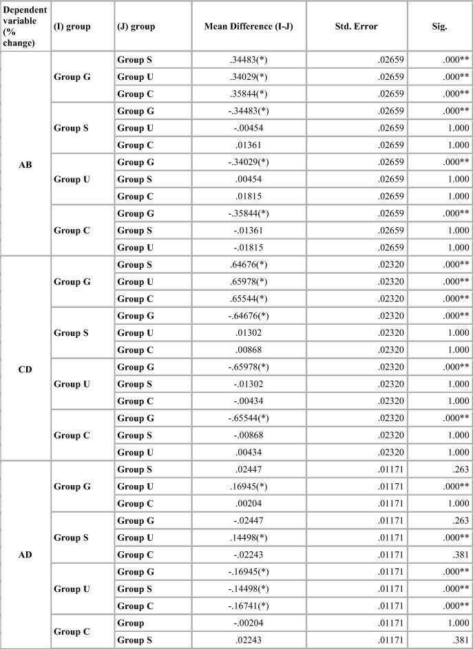 Chart 2