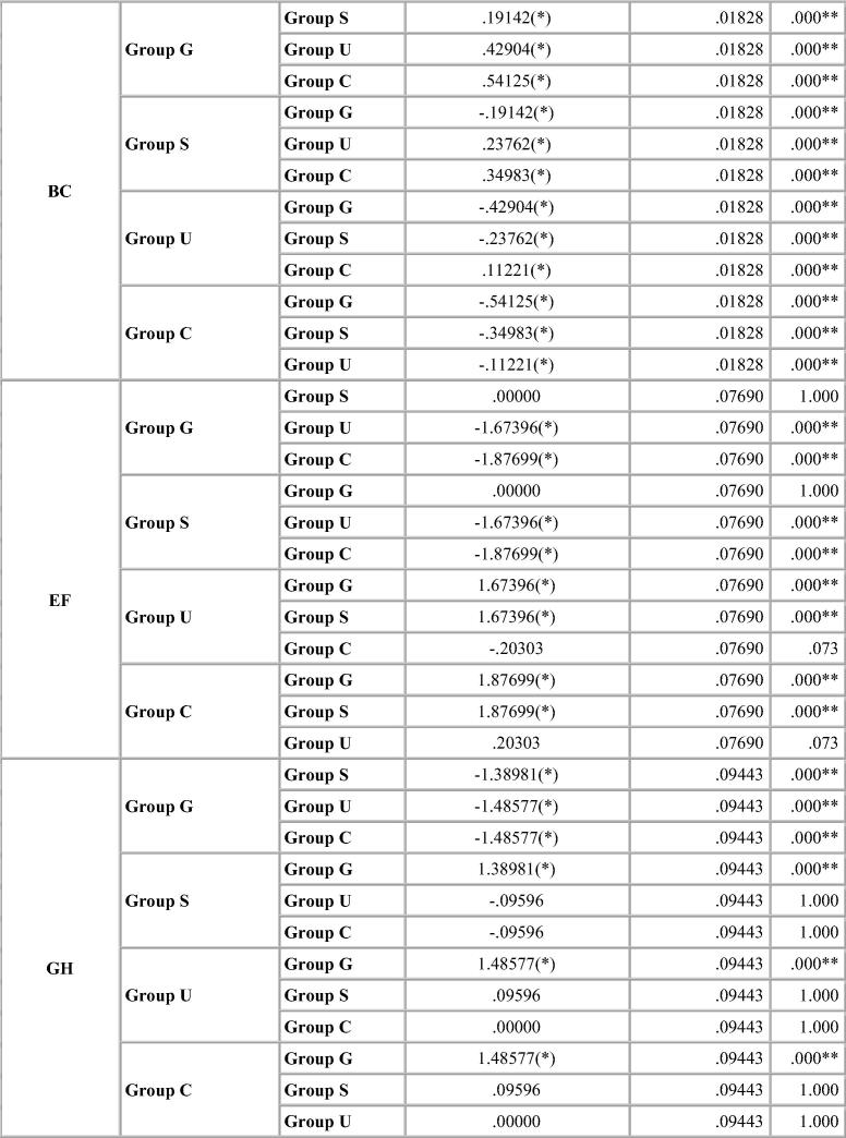 Chart 1