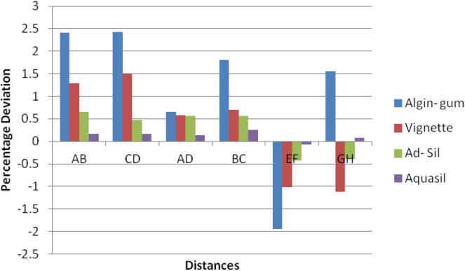 Graph 2