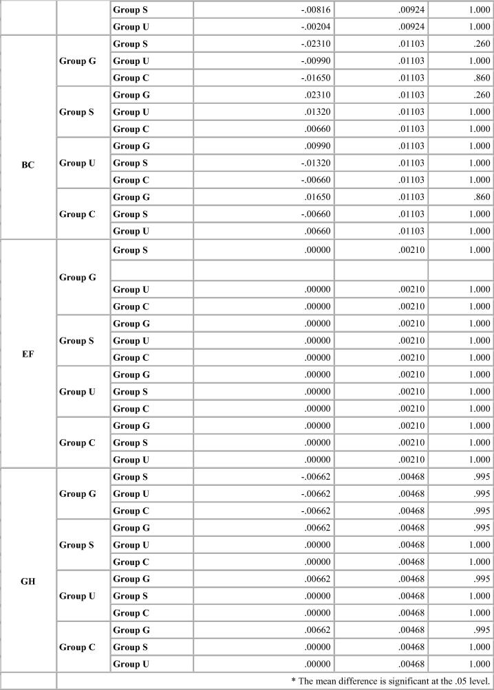 Chart 4