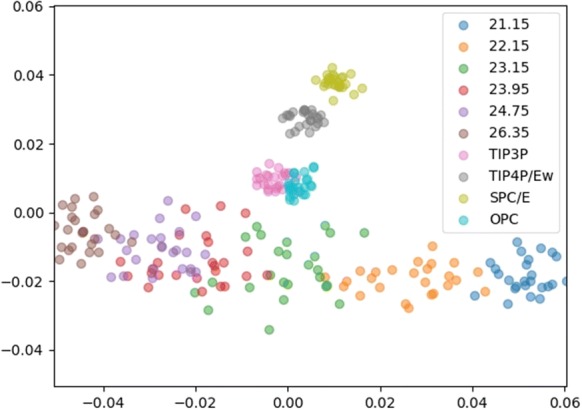 Fig. 19