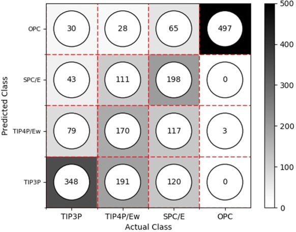 Fig. 13