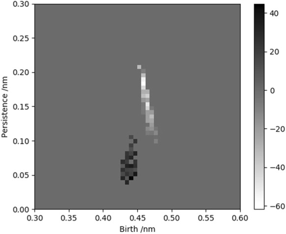 Fig. 16