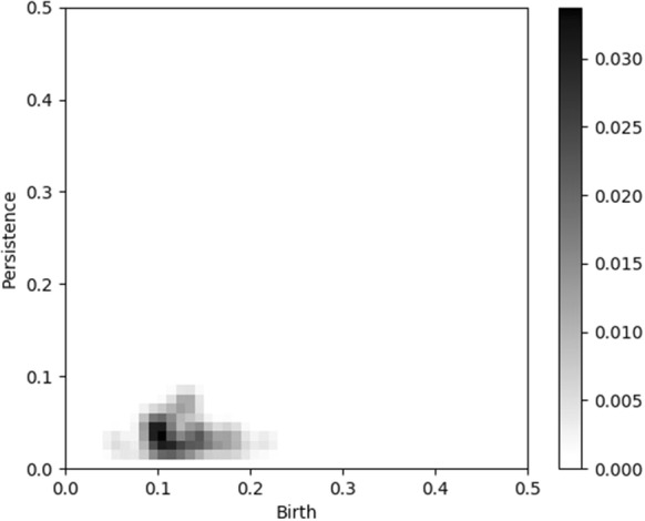 Fig. 7