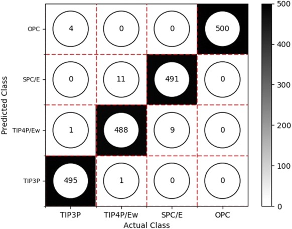 Fig. 12