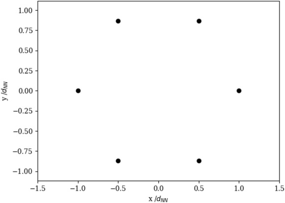 Fig. 3