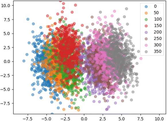 Fig. 10