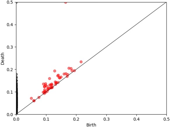 Fig. 6