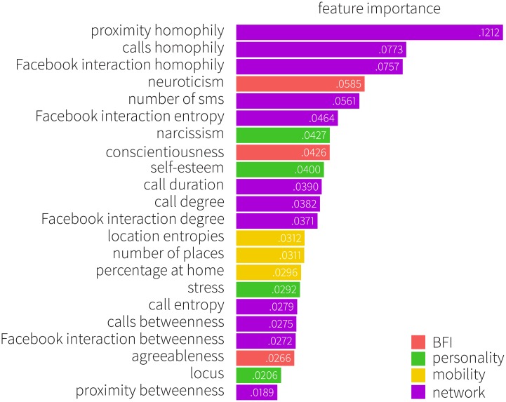 Fig 11