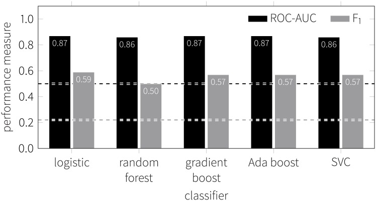 Fig 10