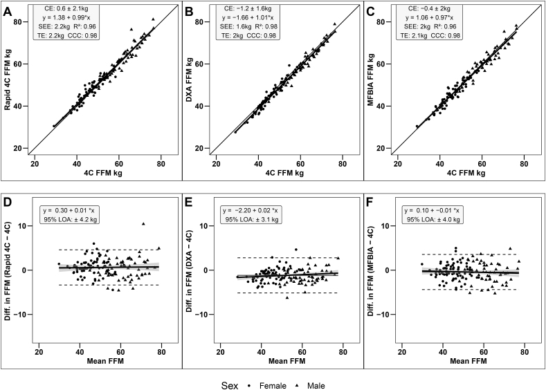 FIGURE 4