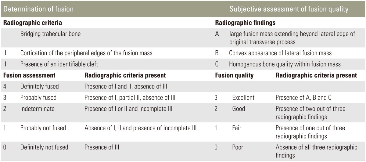 graphic file with name asj-10-457-i003.jpg