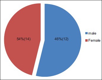 Chart 1