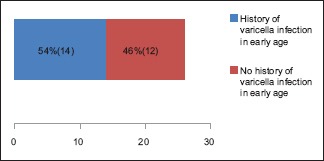 Chart 4