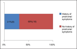 Chart 5