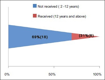 Chart 8