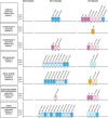 Harvest plots showing qualitative effect estimates of plastic-associated chemical exposure on nutritional outcomes