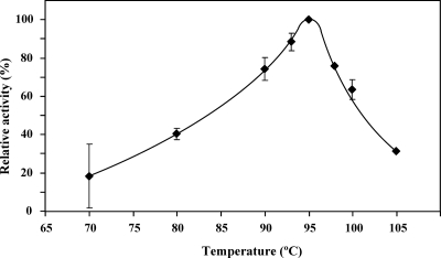 FIG. 5.