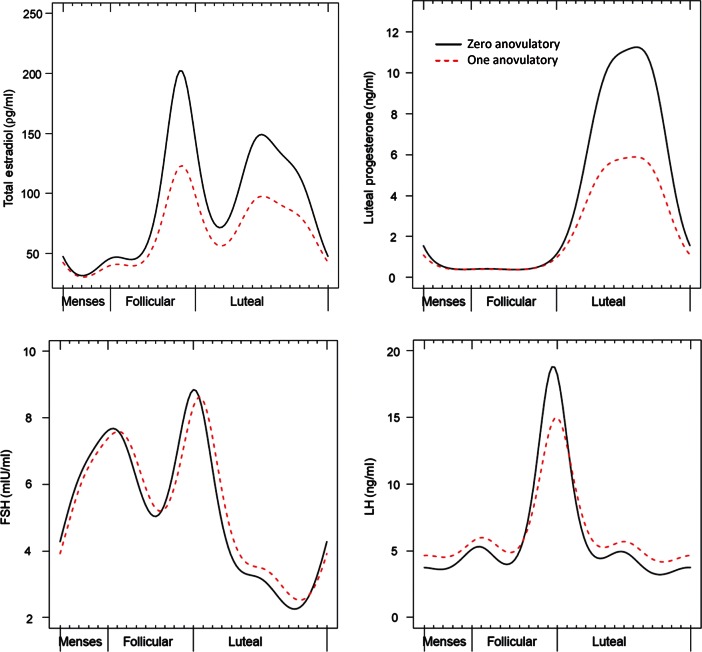 Figure 2