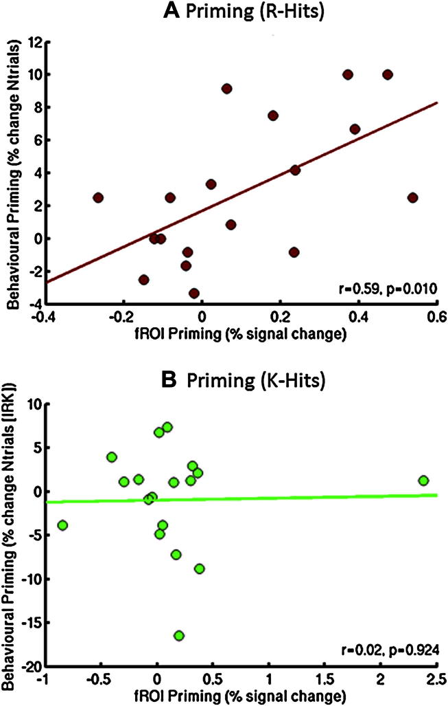 Fig. 6