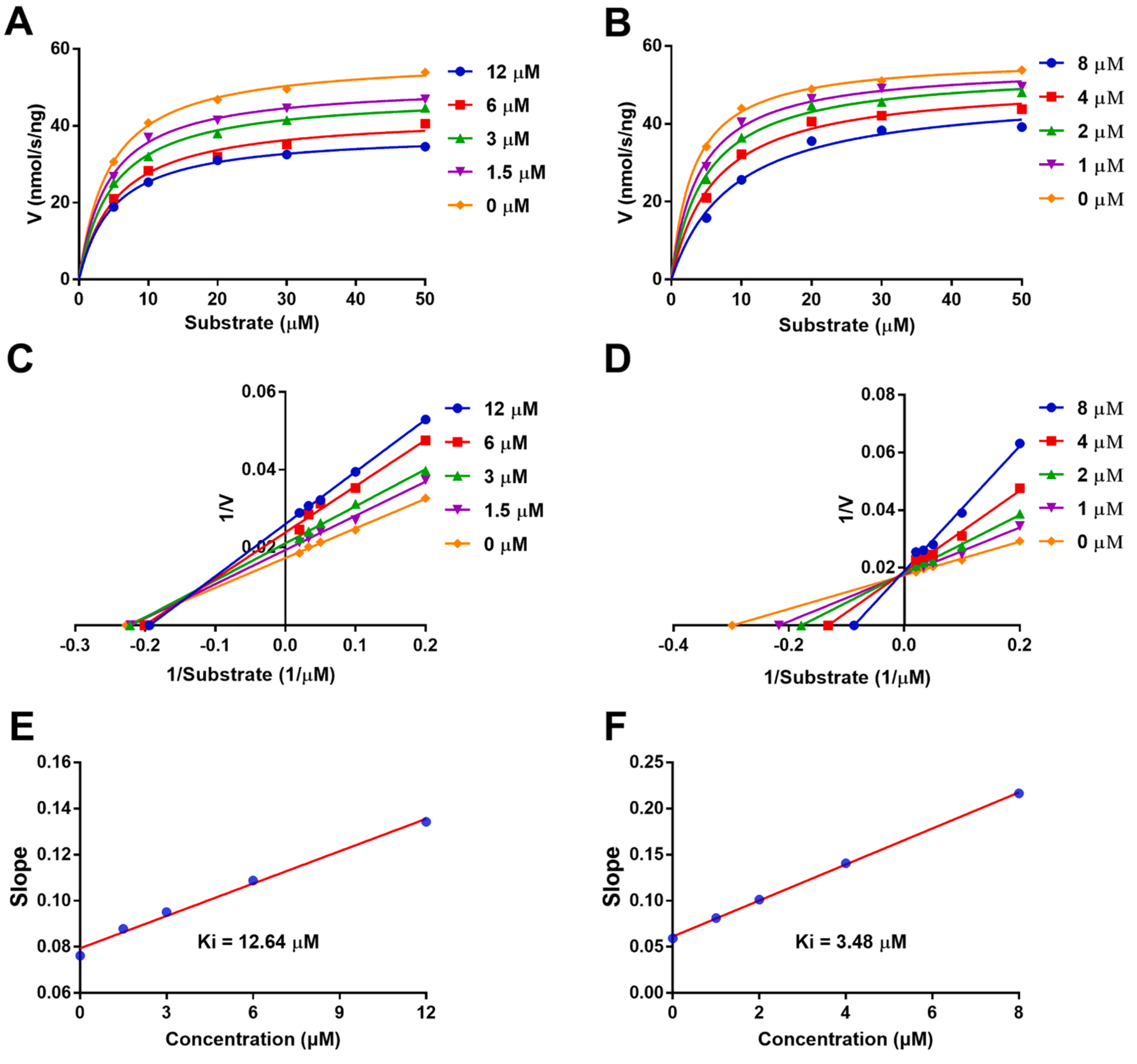 Fig. 3.
