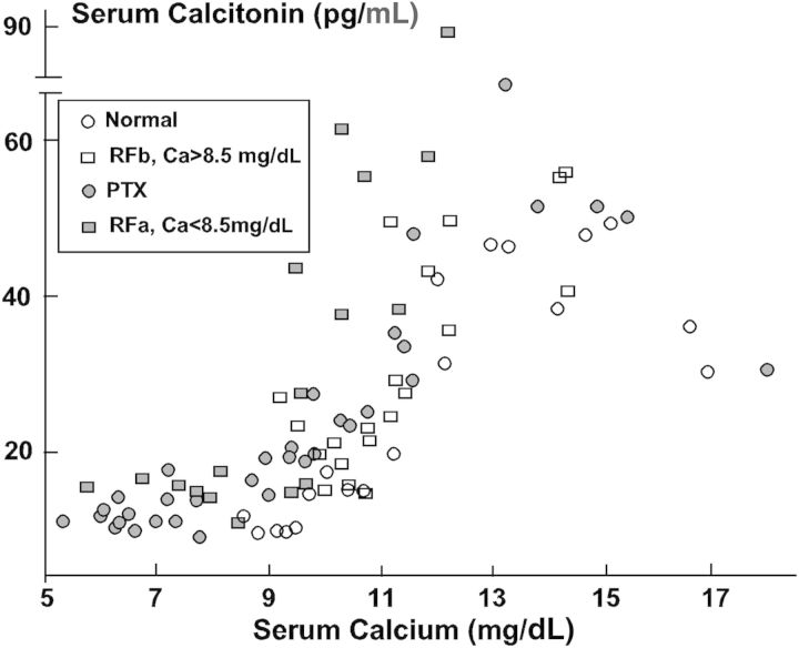 Fig. 2.